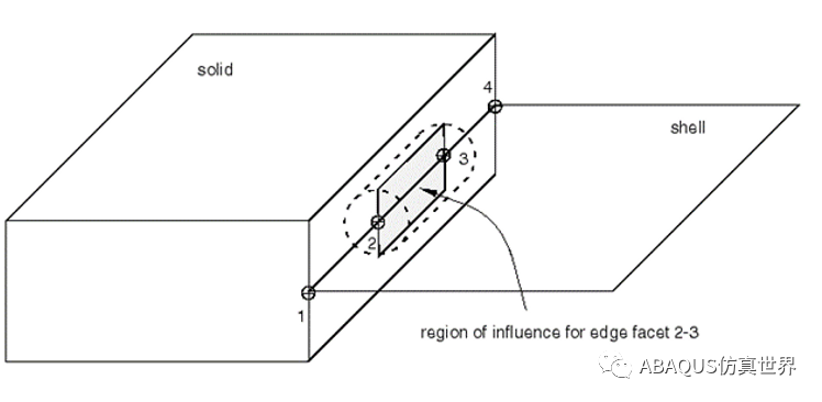 abaqus许可证管理器如何手动启动？
